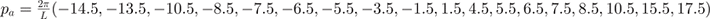 ${p}_{a}=\frac{2\pi }{L}(-14.5,-13.5,-10.5,-8.5,-7.5,-6.5,-5.5,-3.5,-1.5,1.5,4.5,5.5,6.5,7.5,8.5,10.5,15.5,17.5)$