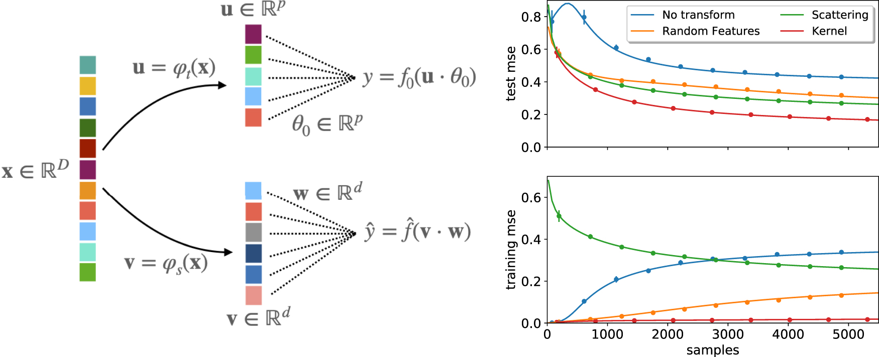 Map Learning Curve Learning curves of generic features maps for realistic datasets with a ...