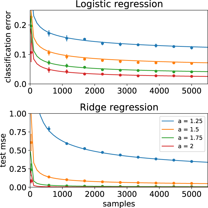 Map Learning Curve Learning curves of generic features maps for realistic datasets with a ...