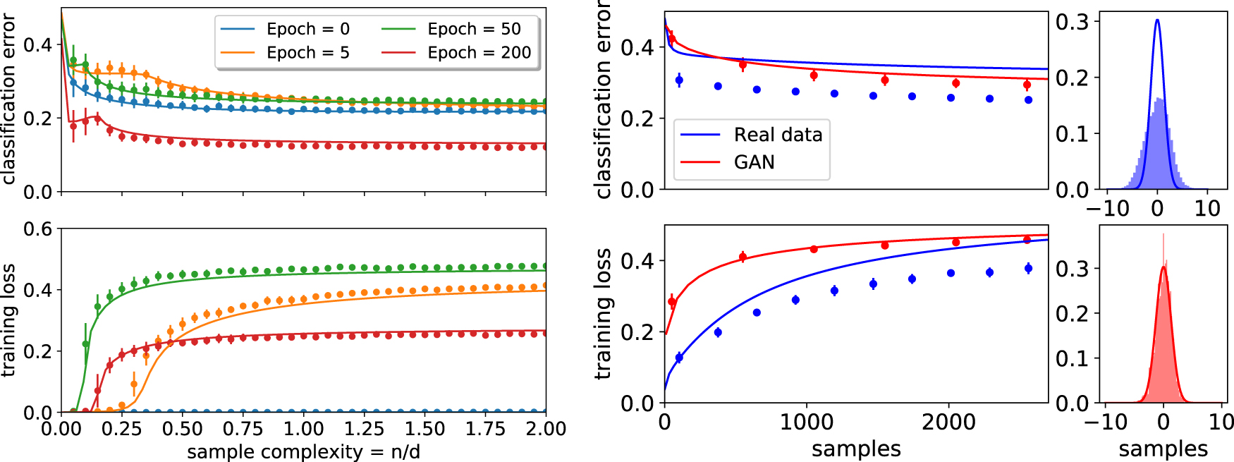 Map Learning Curve Learning curves of generic features maps for realistic datasets with a ...
