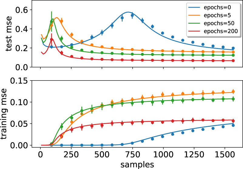 Map Learning Curve Learning curves of generic features maps for realistic datasets with a ...