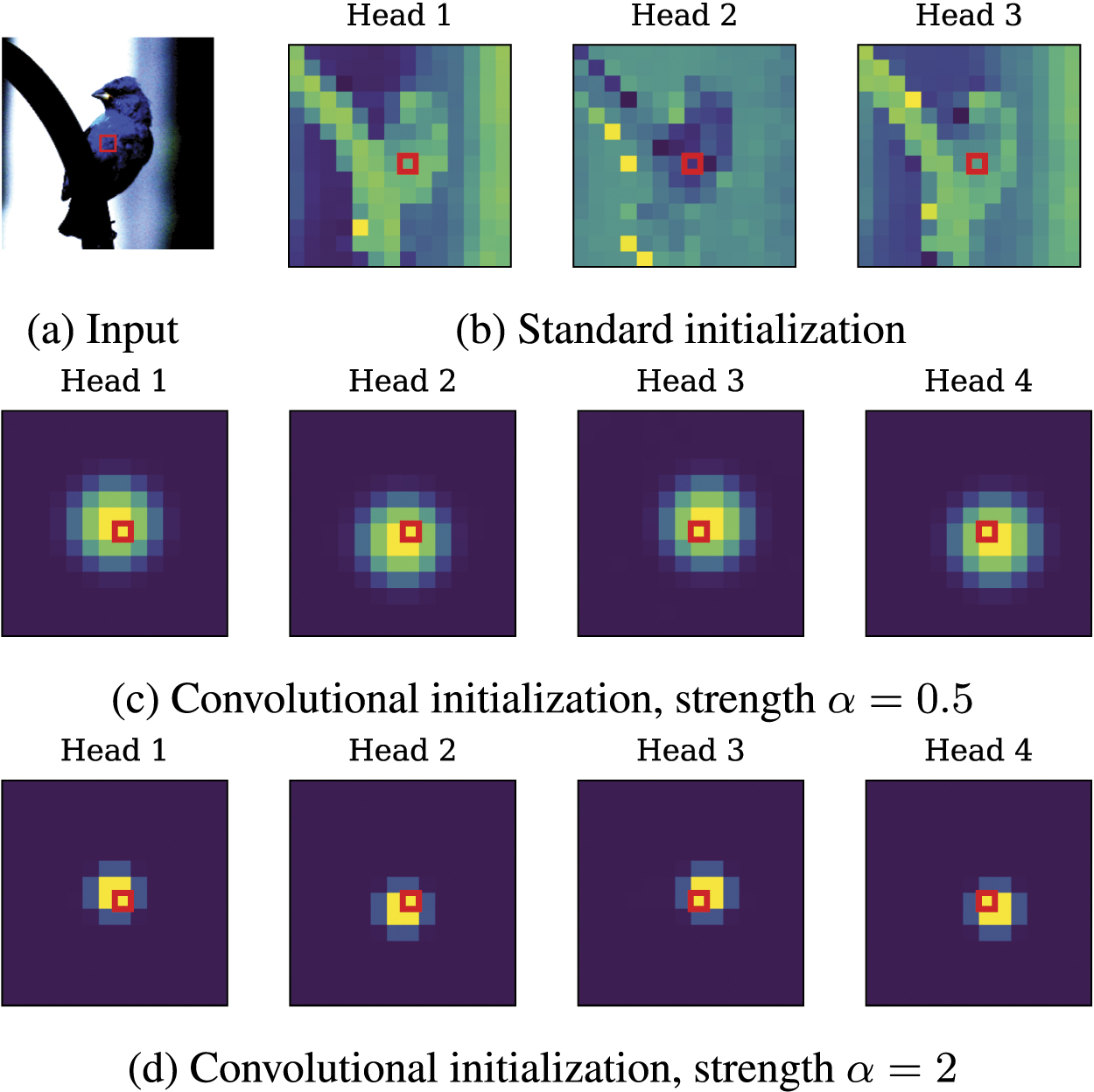 ConViT: improving vision transformers with soft convolutional inductive ...