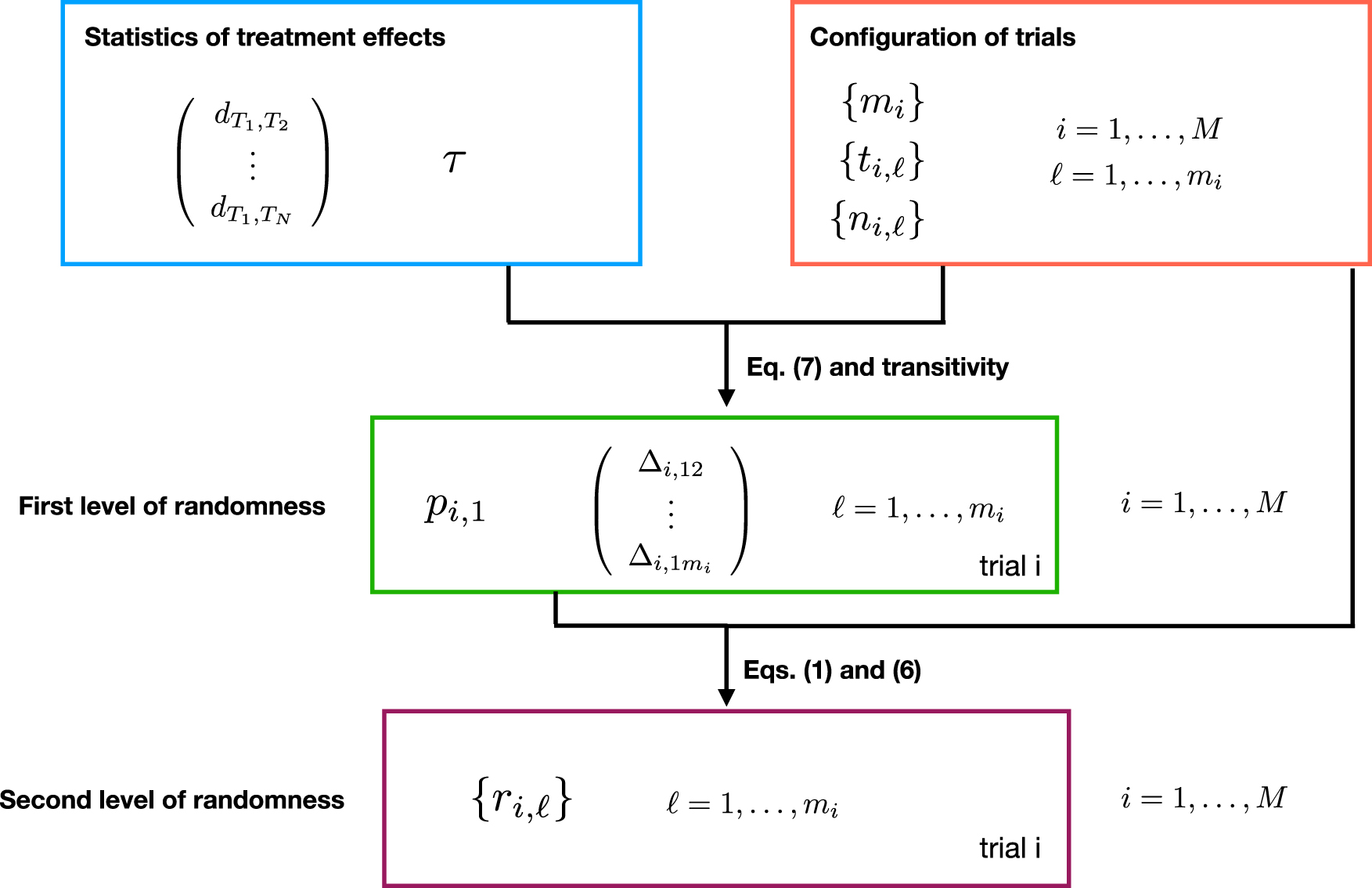 Network meta-analysis: a statistical physics perspective - IOPscience