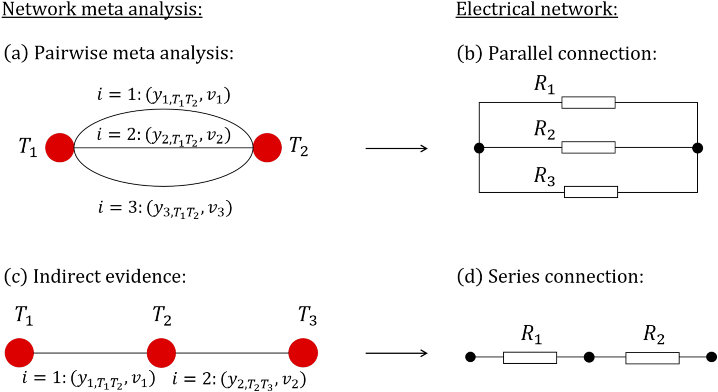 Network meta-analysis: a statistical physics perspective - IOPscience