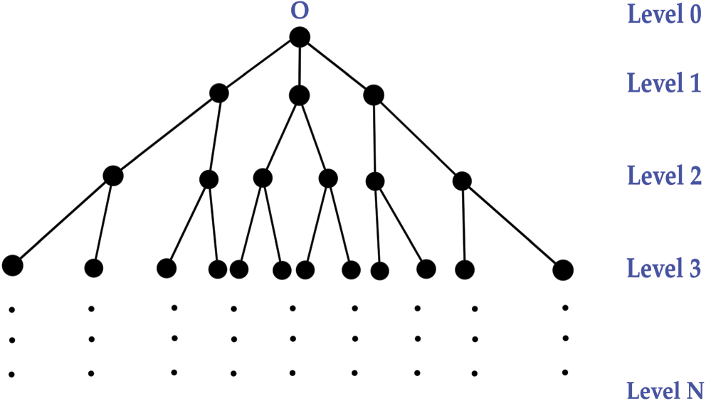 Finite size scaling functions of the phase transition in the ...