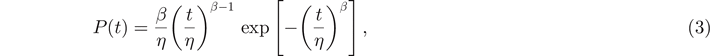 Equation (3)