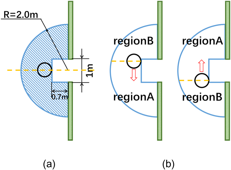 The effect of moving obstacle on regulation of pedestrian flow in a ...