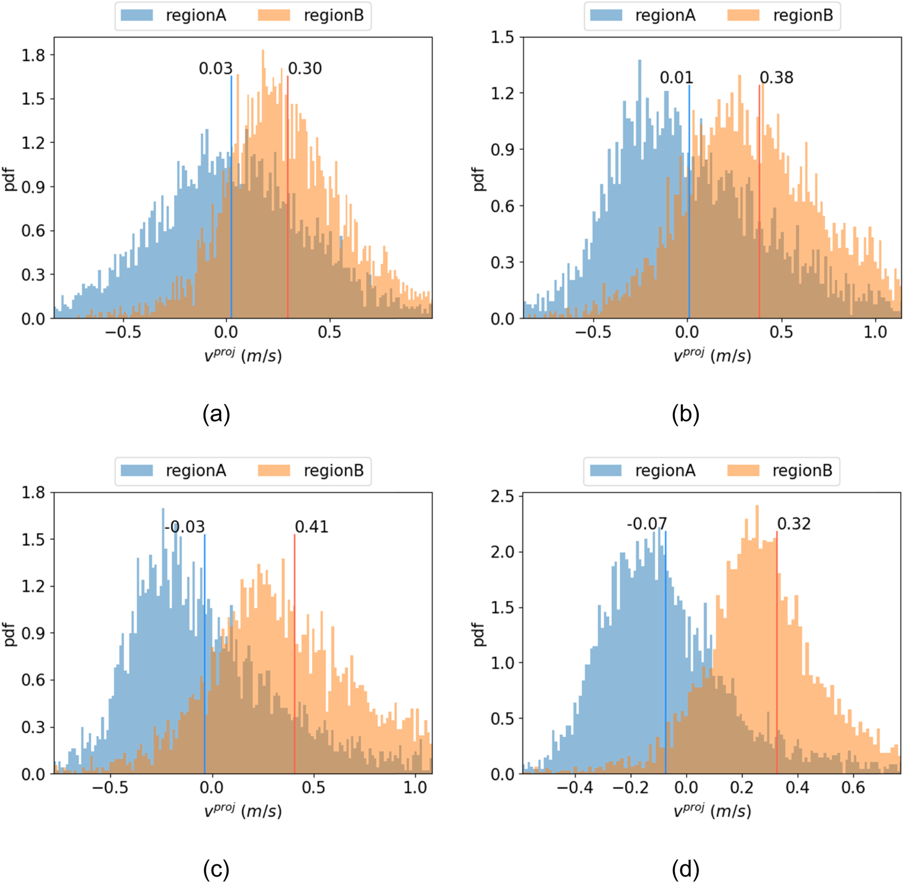 The effect of moving obstacle on regulation of pedestrian flow in a ...