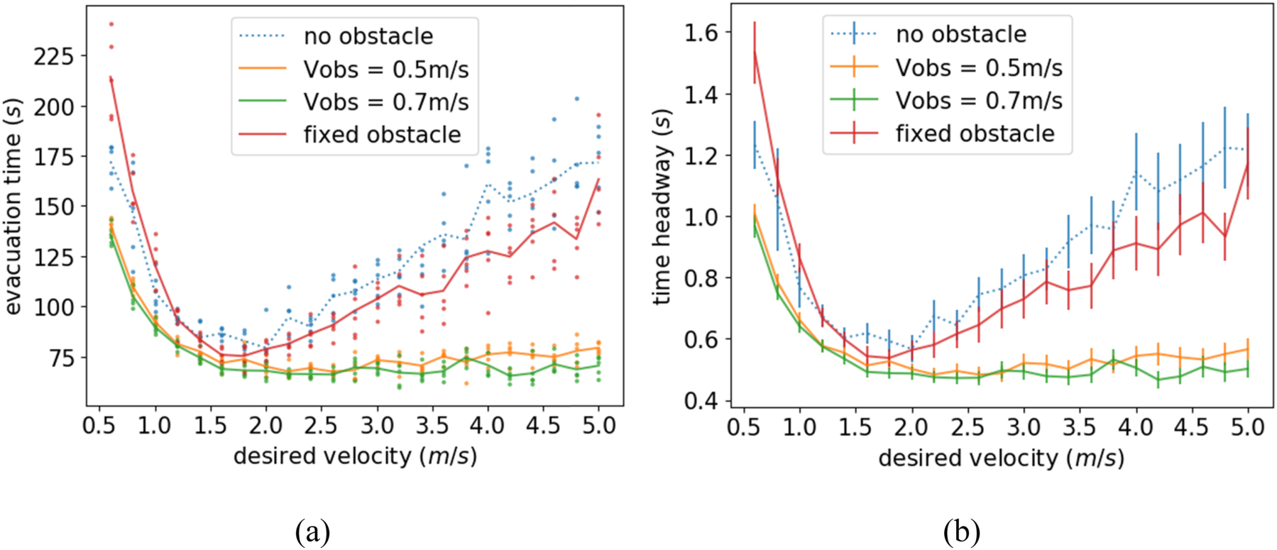 The effect of moving obstacle on regulation of pedestrian flow in a ...
