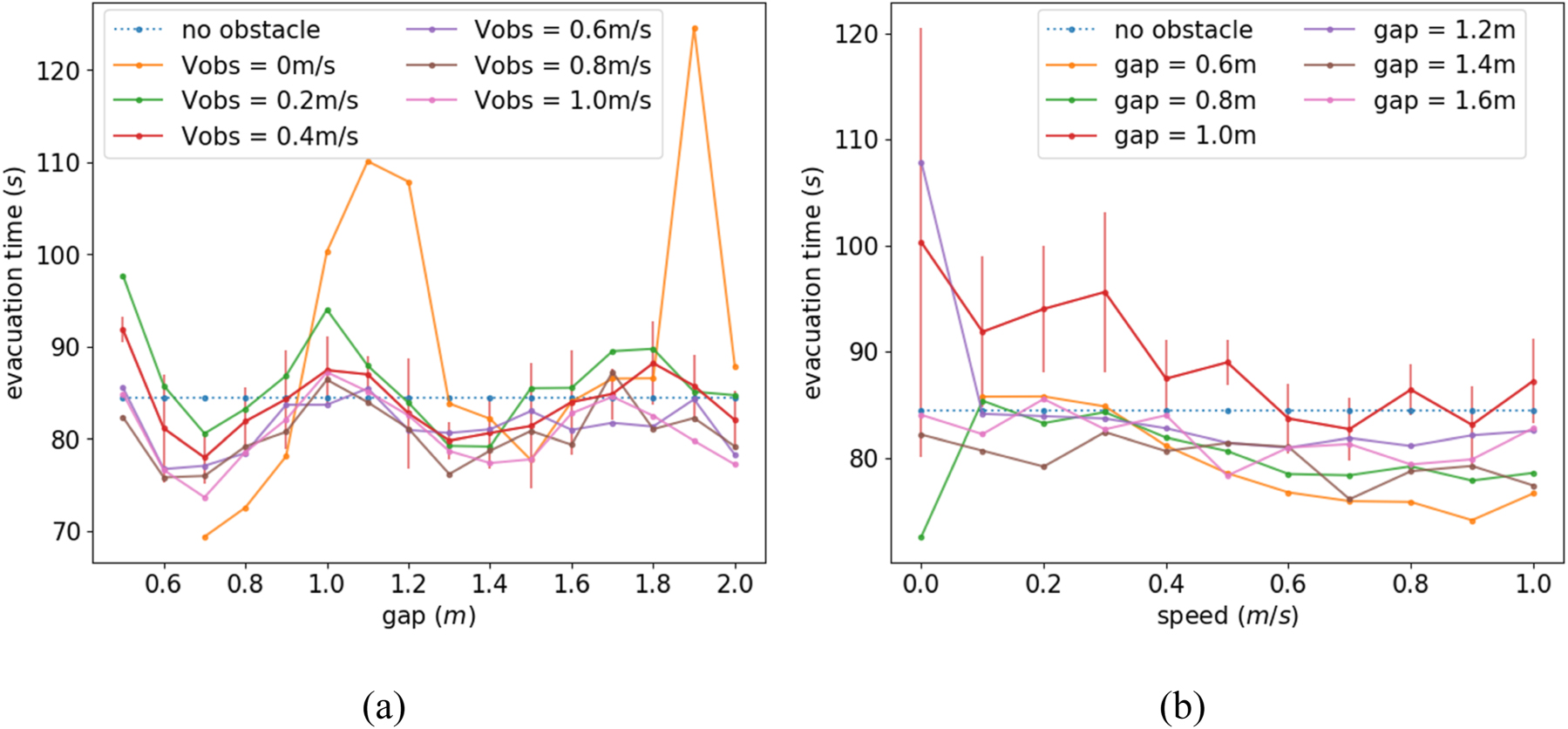 The effect of moving obstacle on regulation of pedestrian flow in a ...