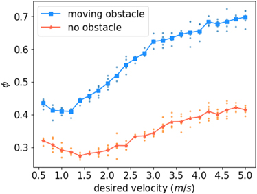 The effect of moving obstacle on regulation of pedestrian flow in a ...