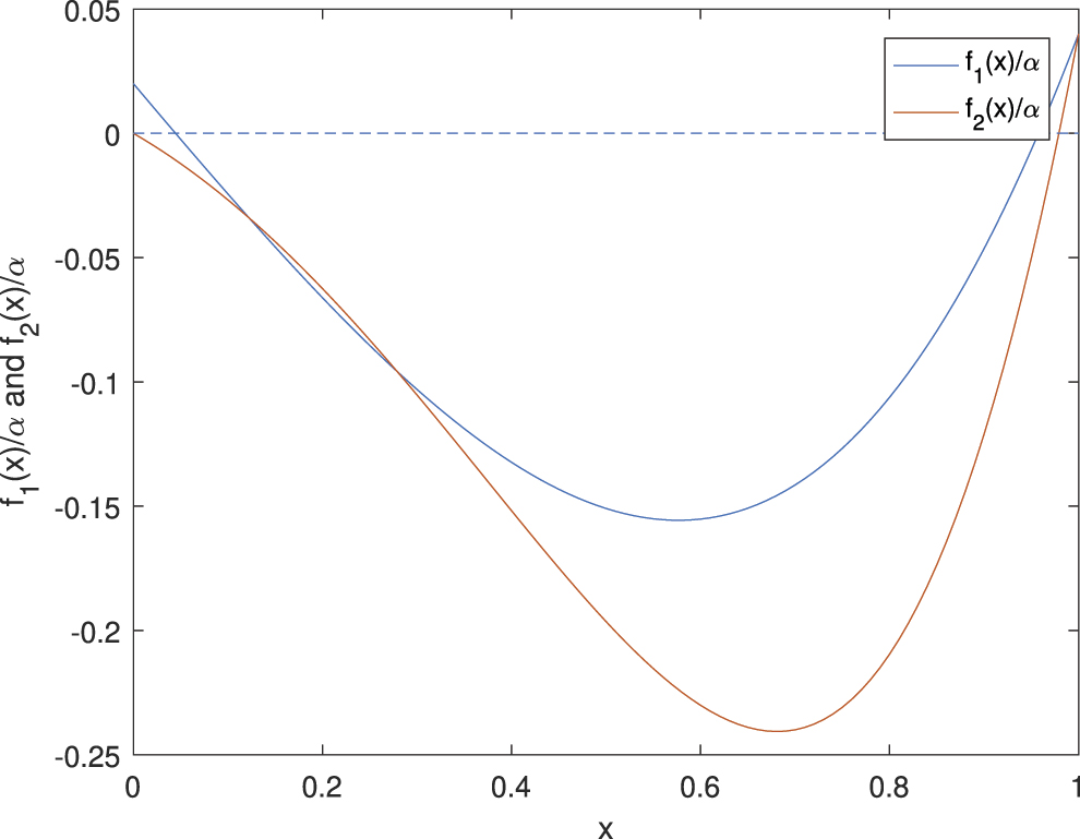 The solution space structure of planted constraint satisfaction ...
