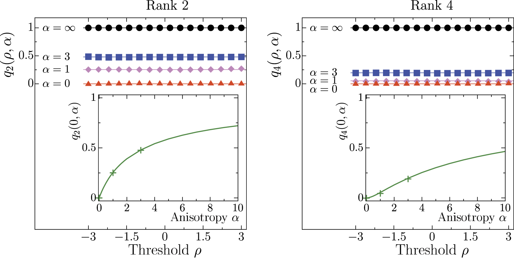 Characterization of anisotropic Gaussian random fields by Minkowski ...