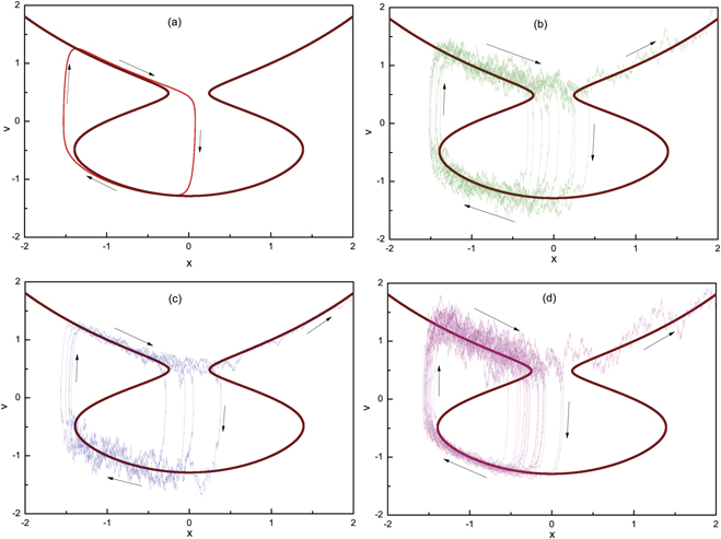 Noise enhanced stability of an active particle in a spatial metastable ...