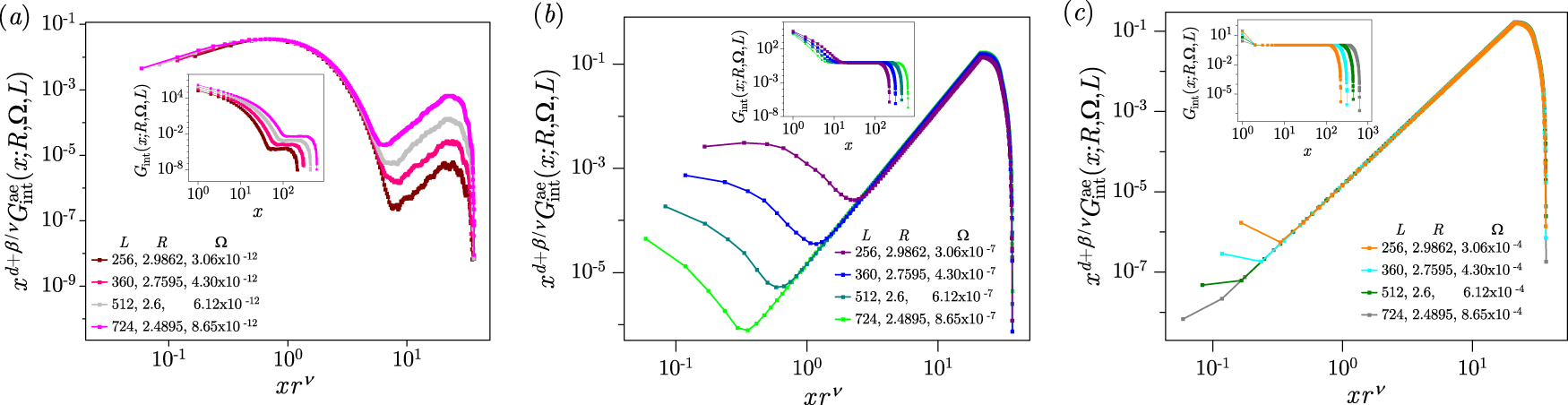 Spin activity correlations in driven disordered systems - IOPscience