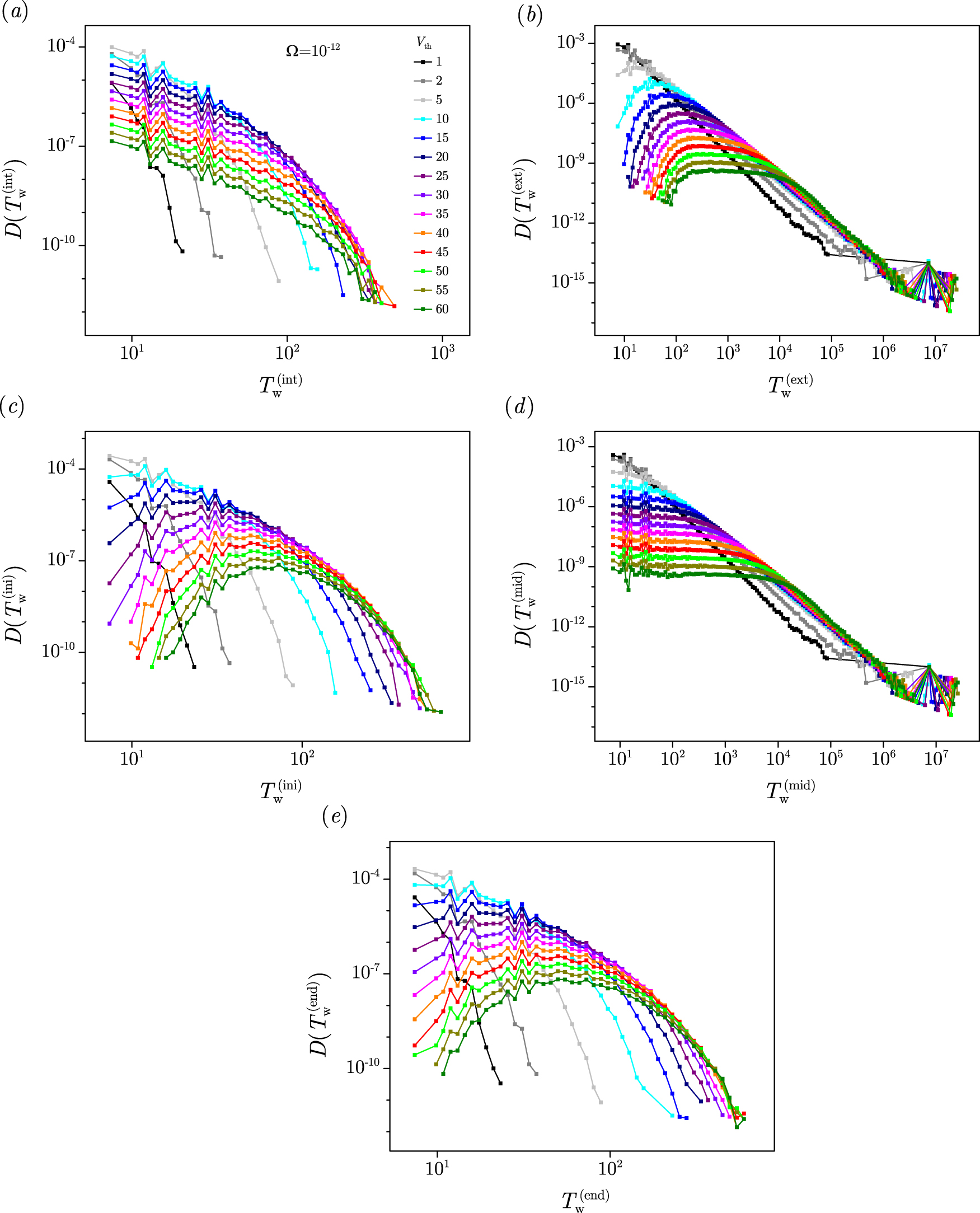 Spin activity correlations in driven disordered systems - IOPscience