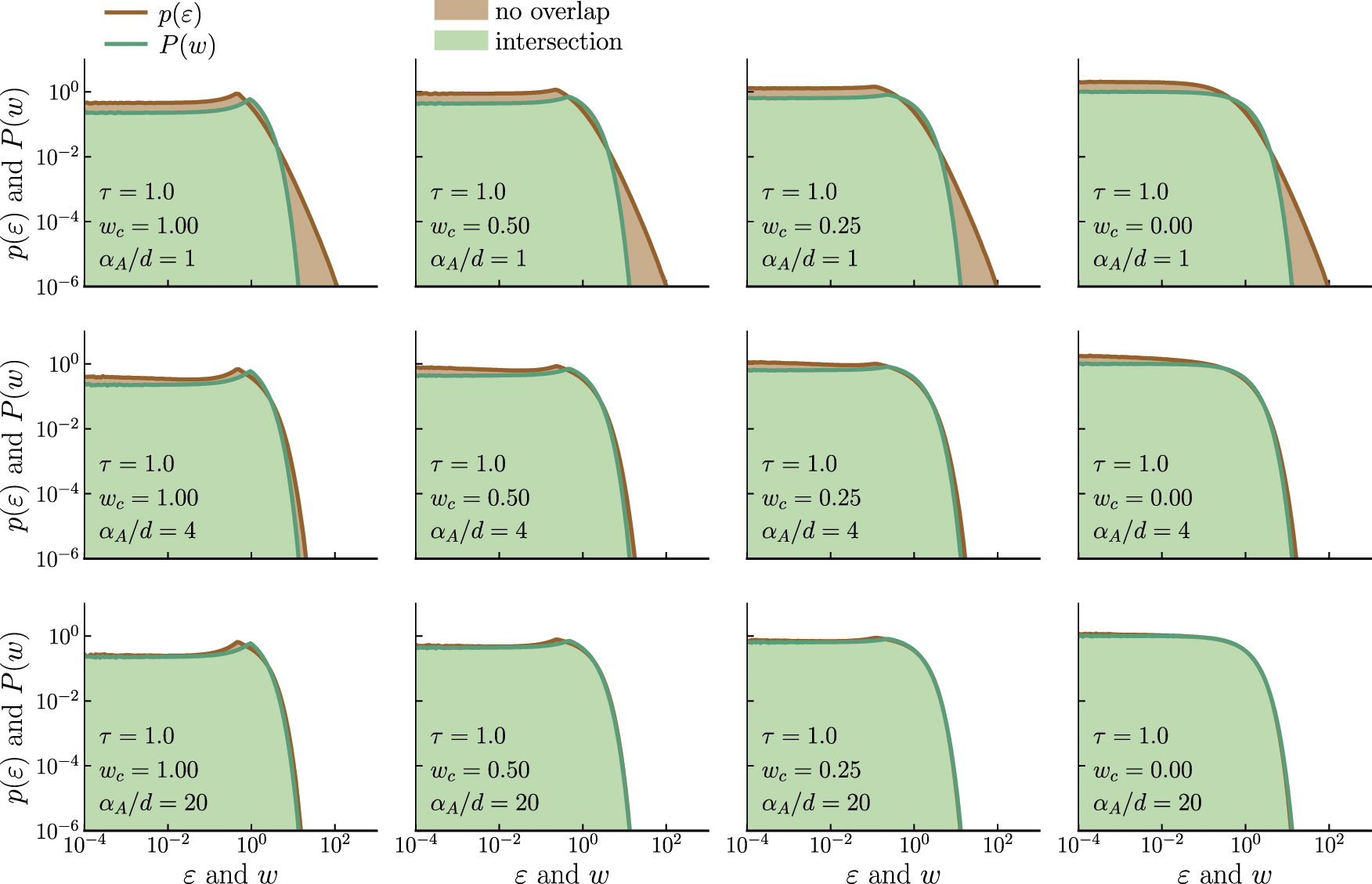 Statistical mechanical approach of complex networks with weighted links ...