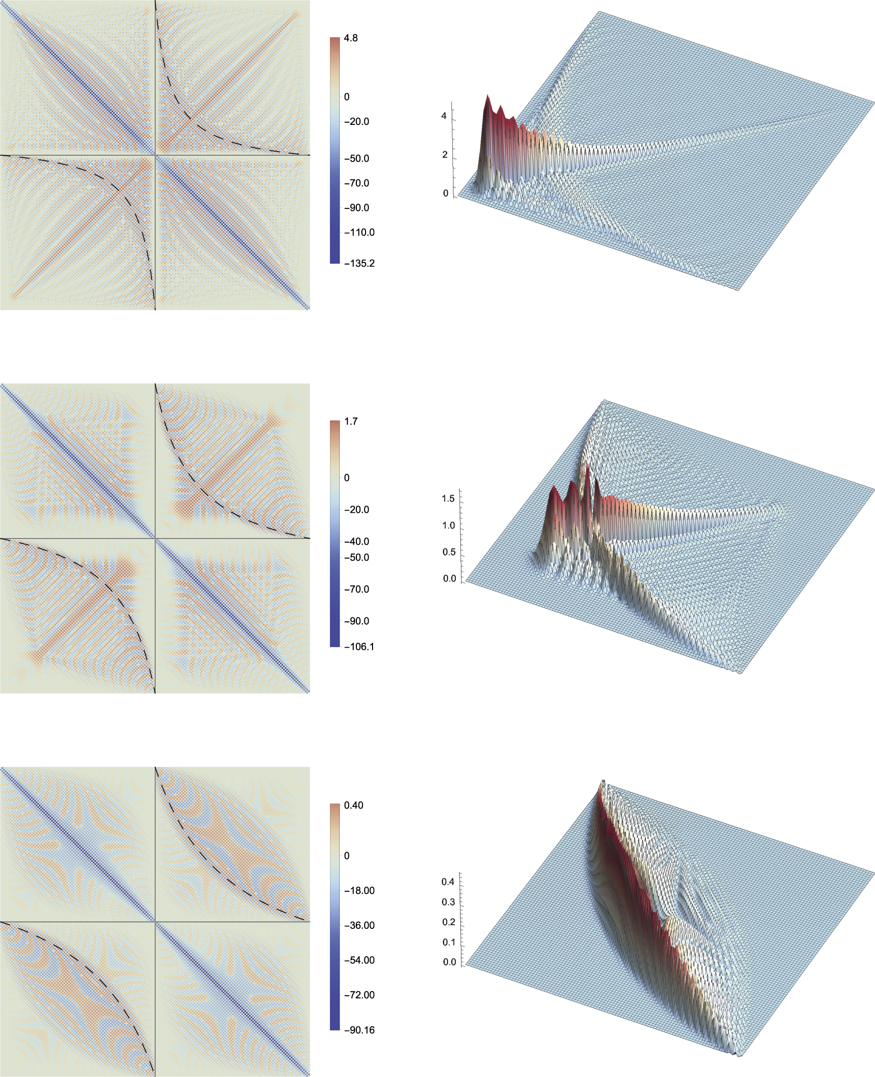 Local and non-local properties of the entanglement Hamiltonian for two ...