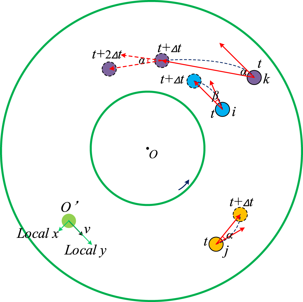 Effect of height constraints on unidirectional pedestrian flow - IOPscience
