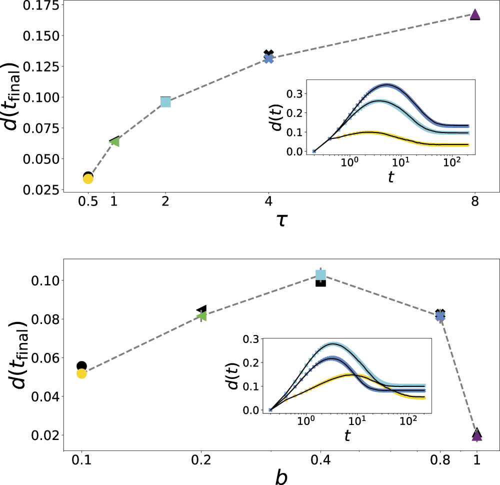 The effective noise of stochastic gradient descent - IOPscience