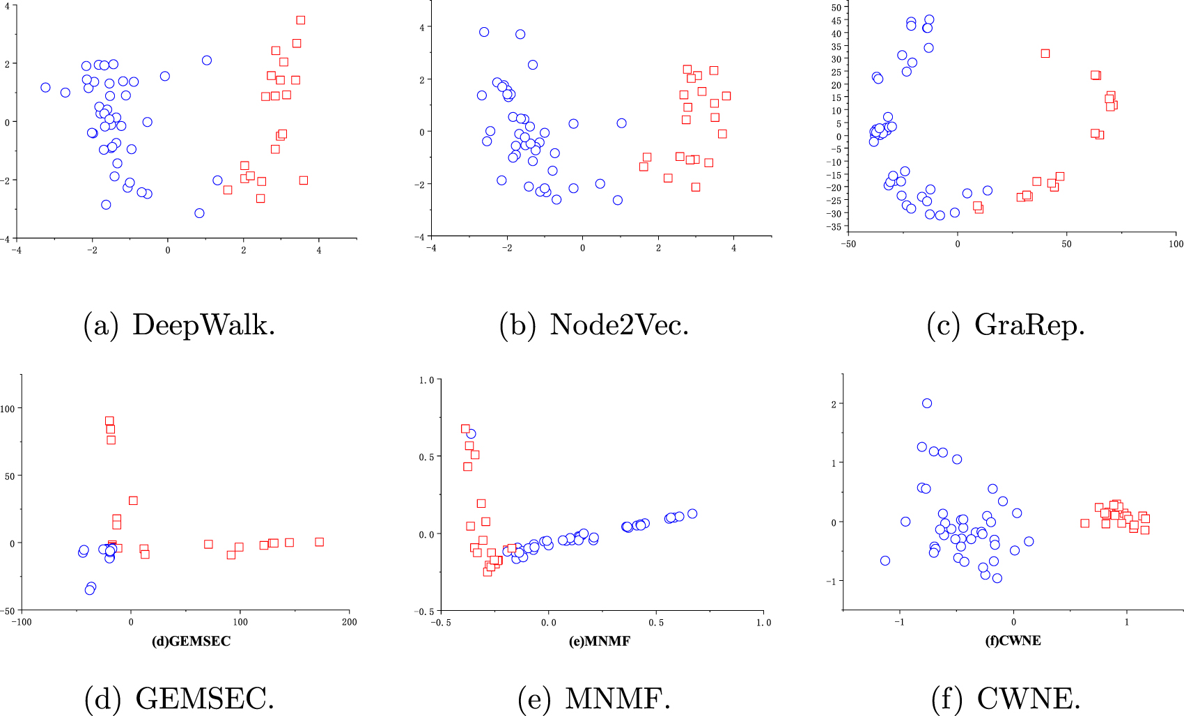 Community detection based on competitive walking network embedding ...
