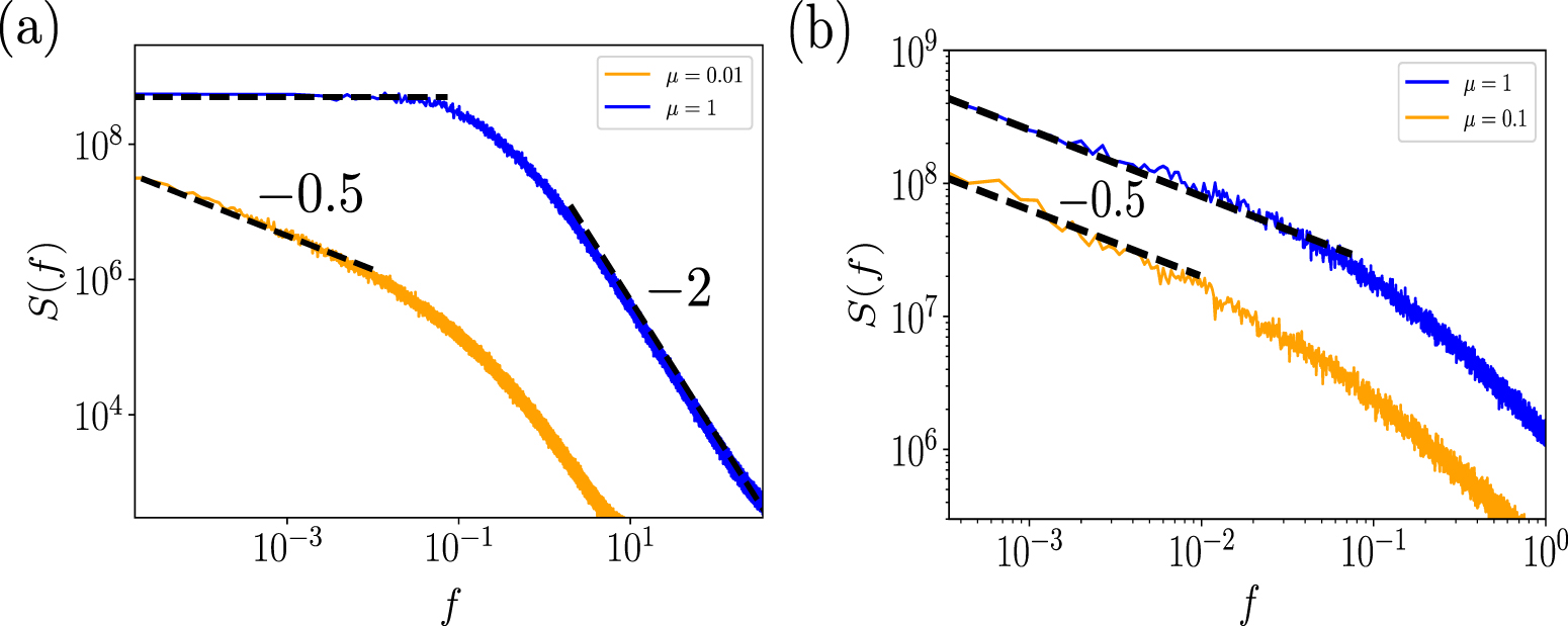 1/f noise and anomalous scaling in Lévy noise-driven on–off ...