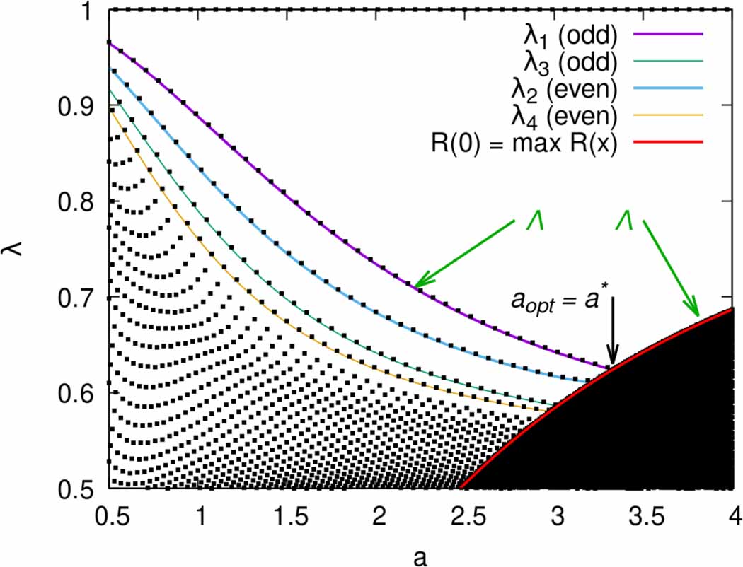 Metropolis Monte Carlo sampling: convergence, localization transition ...