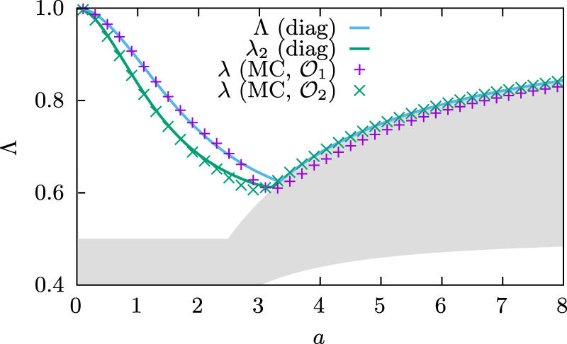 Metropolis Monte Carlo sampling: convergence, localization transition ...
