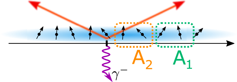Entanglement negativity in a fermionic chain with dissipative defects ...