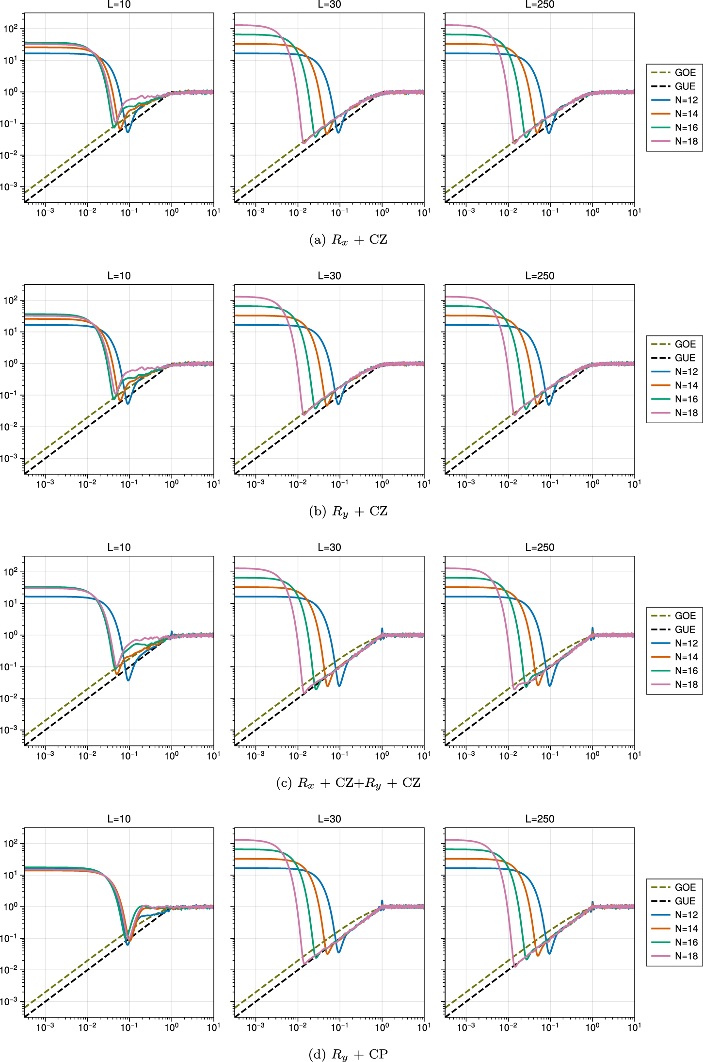 Quantum chaos and circuit parameter optimization - IOPscience