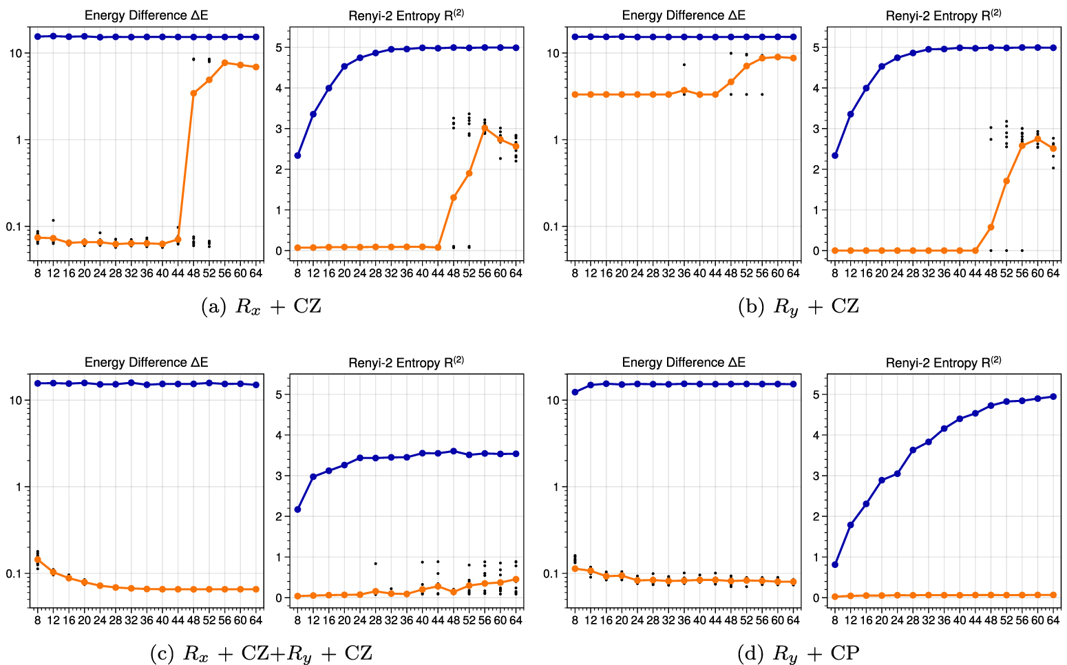 Quantum chaos and circuit parameter optimization - IOPscience