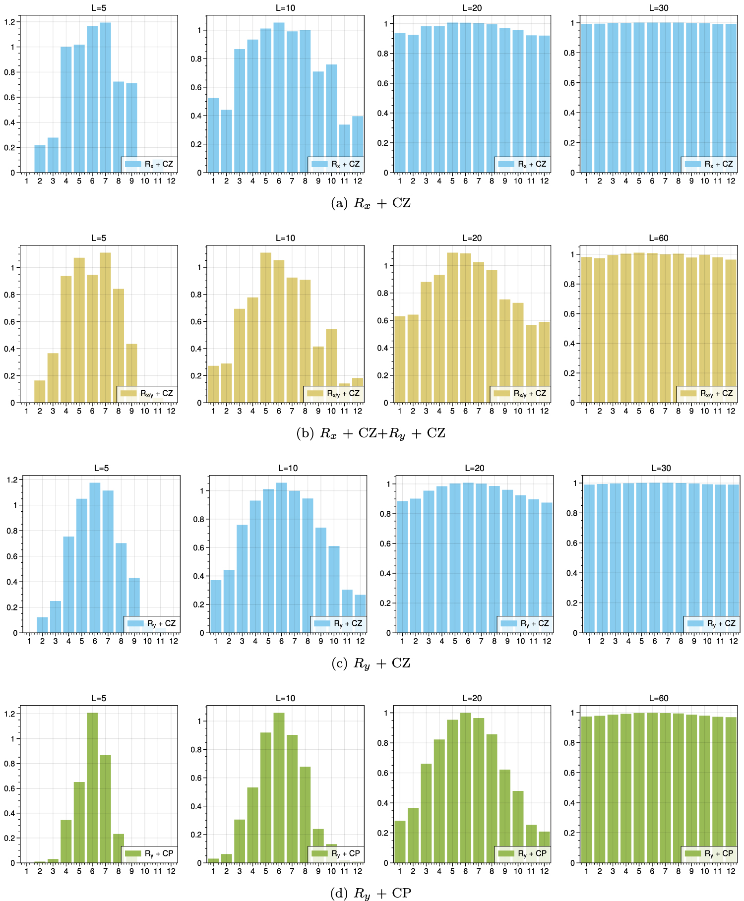 Quantum chaos and circuit parameter optimization - IOPscience