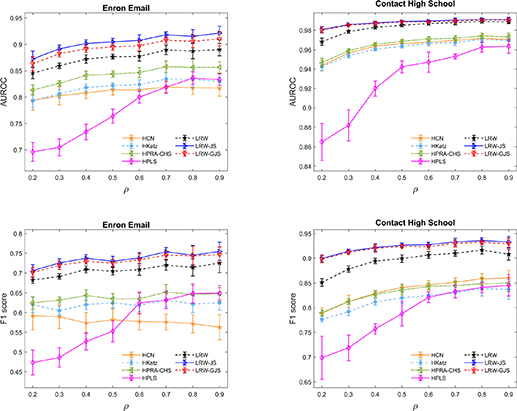 Hyperlink prediction via local random walks and Jensen–Shannon ...