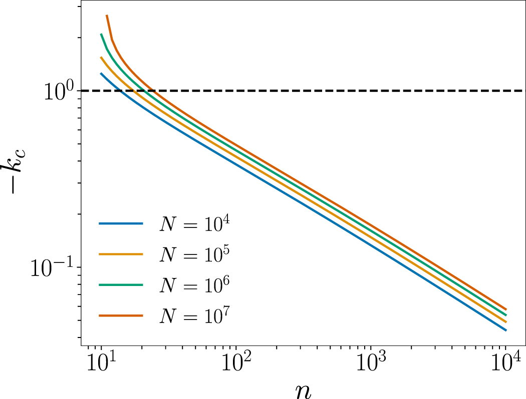 Convergence of the integral fluctuation theorem estimator for ...