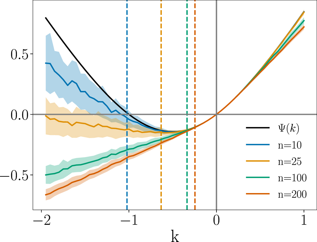 Convergence of the integral fluctuation theorem estimator for ...