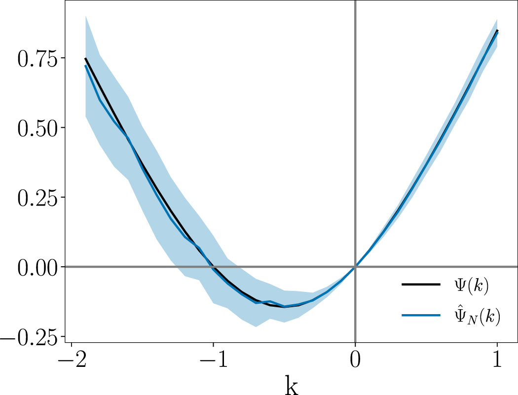 Convergence of the integral fluctuation theorem estimator for ...
