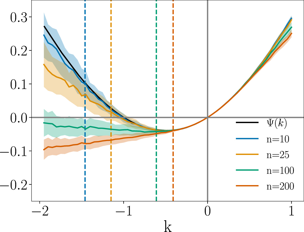 Convergence of the integral fluctuation theorem estimator for ...