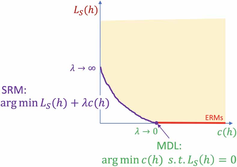 Longitudinal Data Fallacy Example In Machine Learning Applying statistical learning theory to deep learning - IOPscience