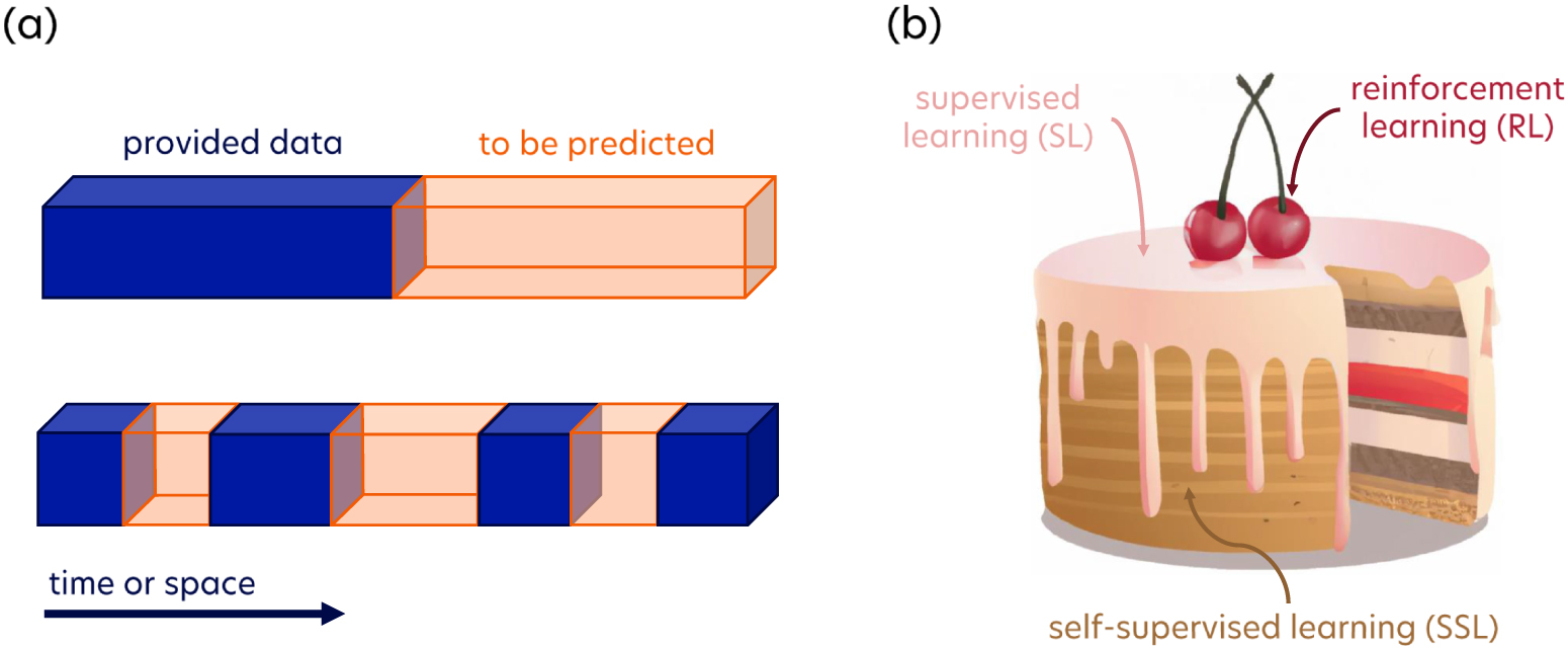 Introduction to latent variable energy-based models: a path toward ...