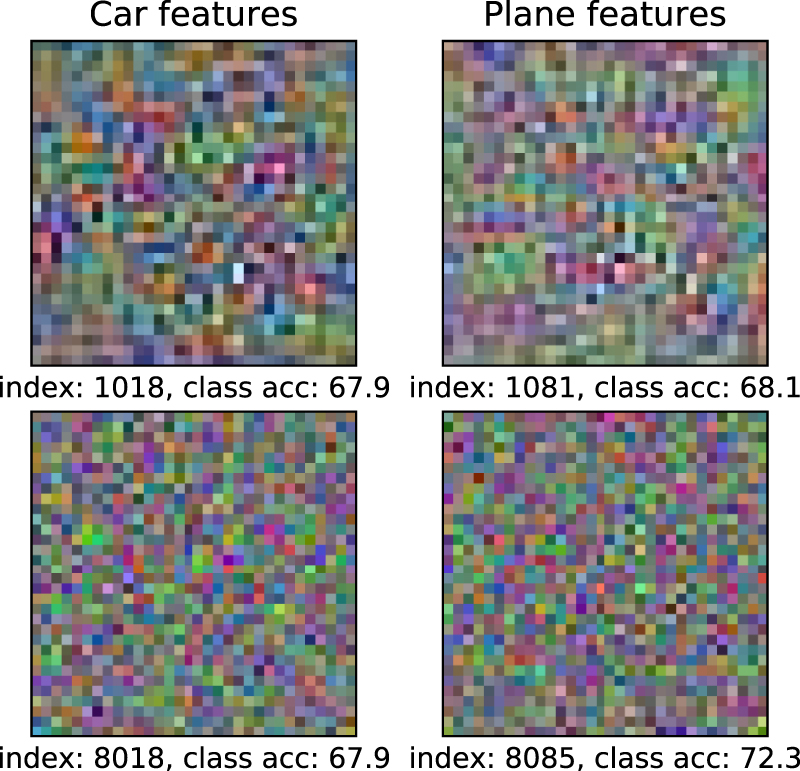 Kernels, data & physics - IOPscience