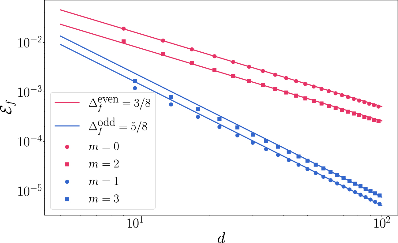 Fermionic logarithmic negativity in the Krawtchouk chain - IOPscience