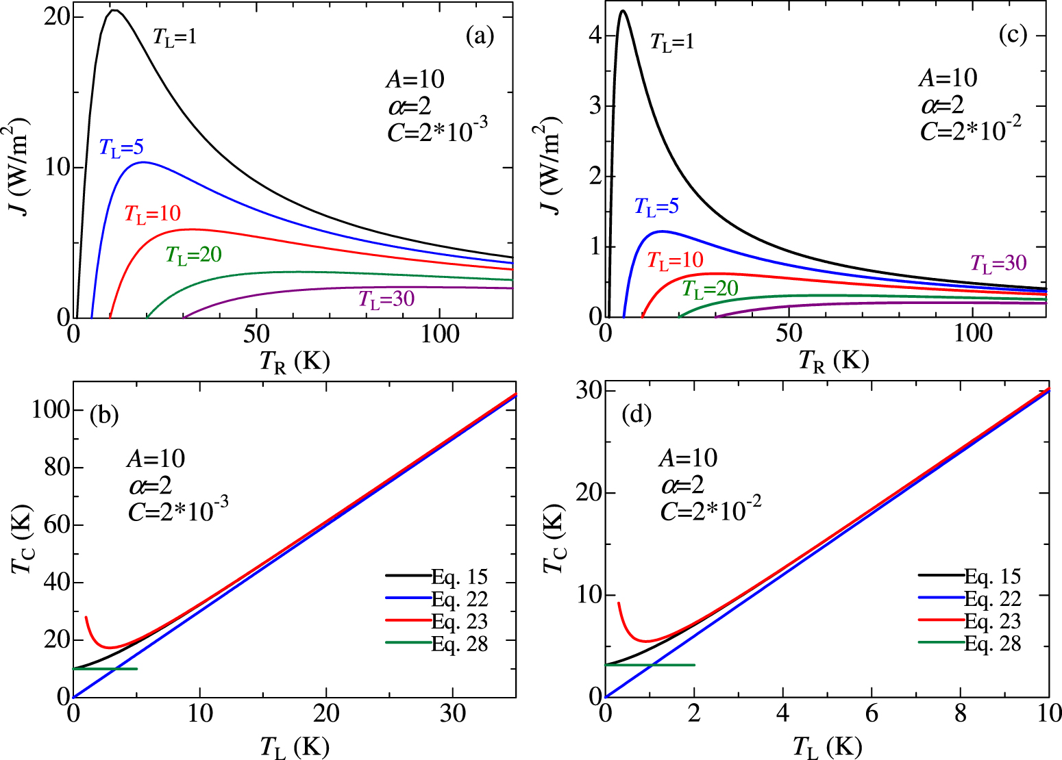 Analytical expression of negative differential thermal resistance in a ...