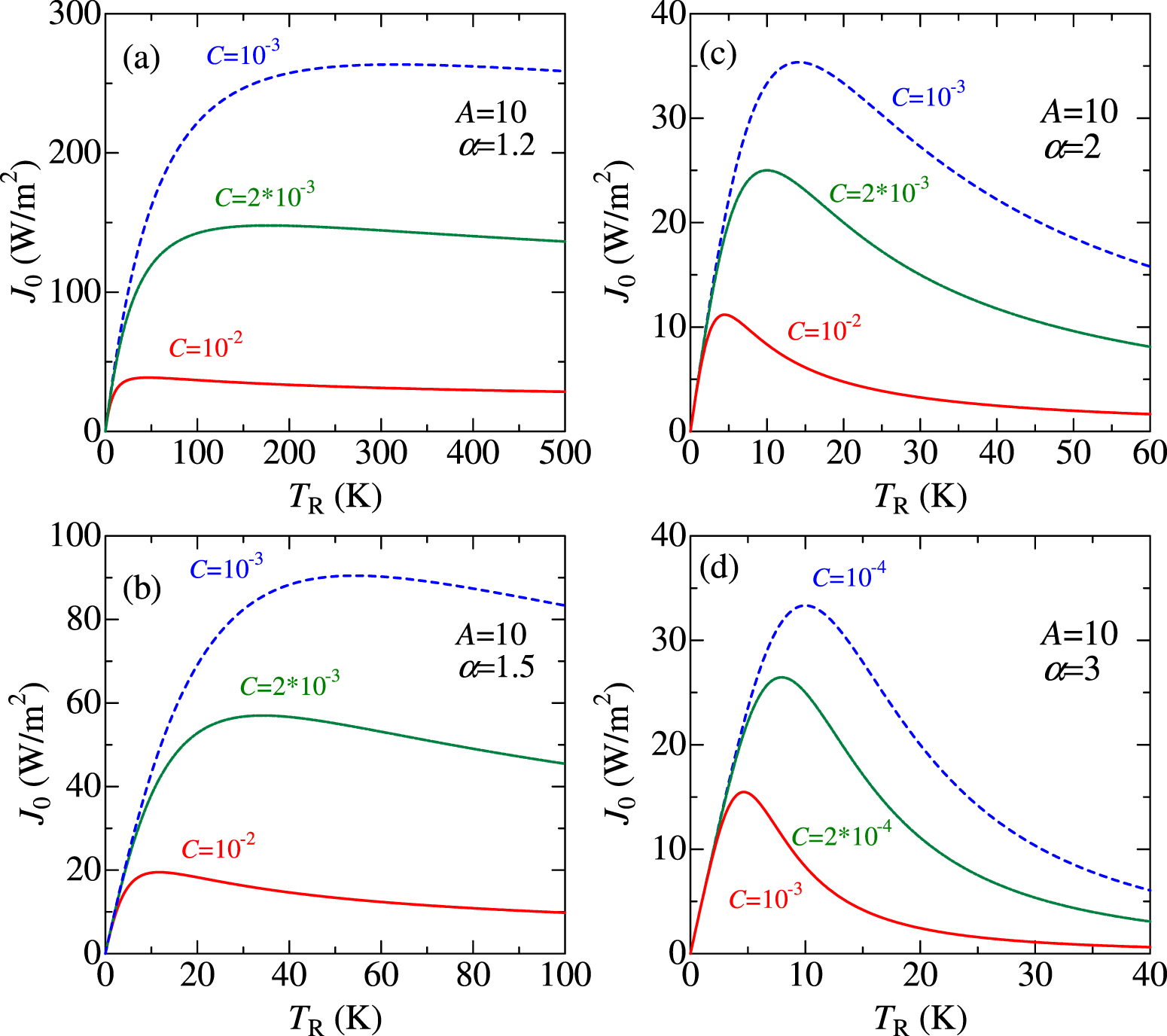 Analytical expression of negative differential thermal resistance in a ...