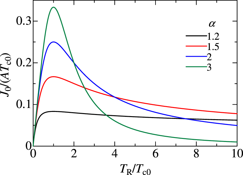 Analytical expression of negative differential thermal resistance in a ...