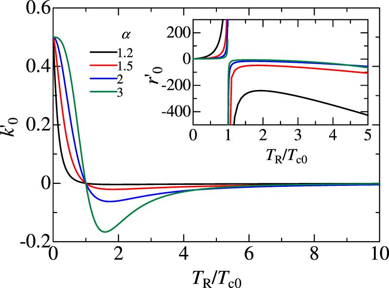 Analytical expression of negative differential thermal resistance in a ...