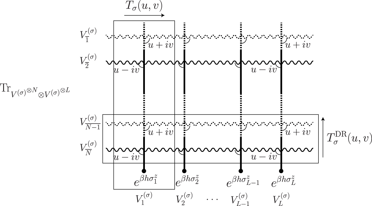 Spin Drude weight for the integrable XXZ chain with arbitrary spin ...