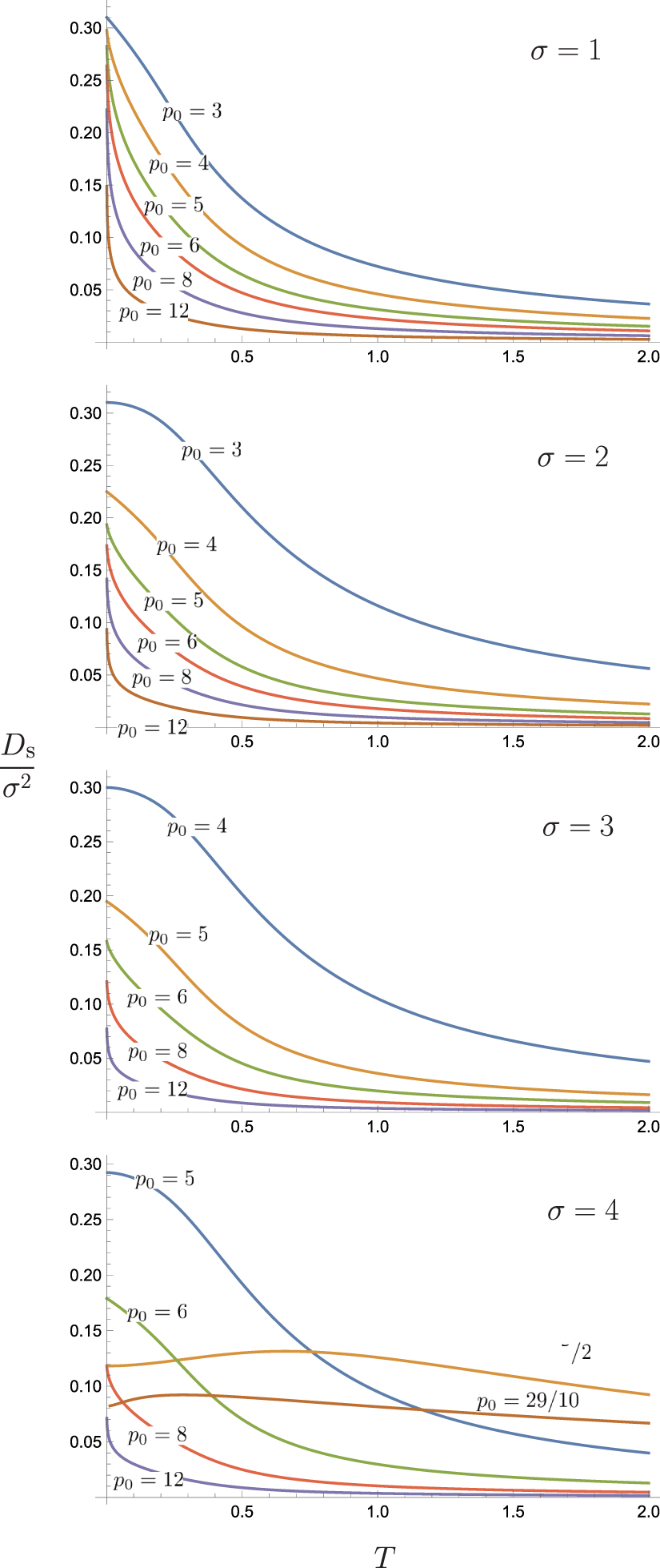 Spin Drude weight for the integrable XXZ chain with arbitrary spin ...