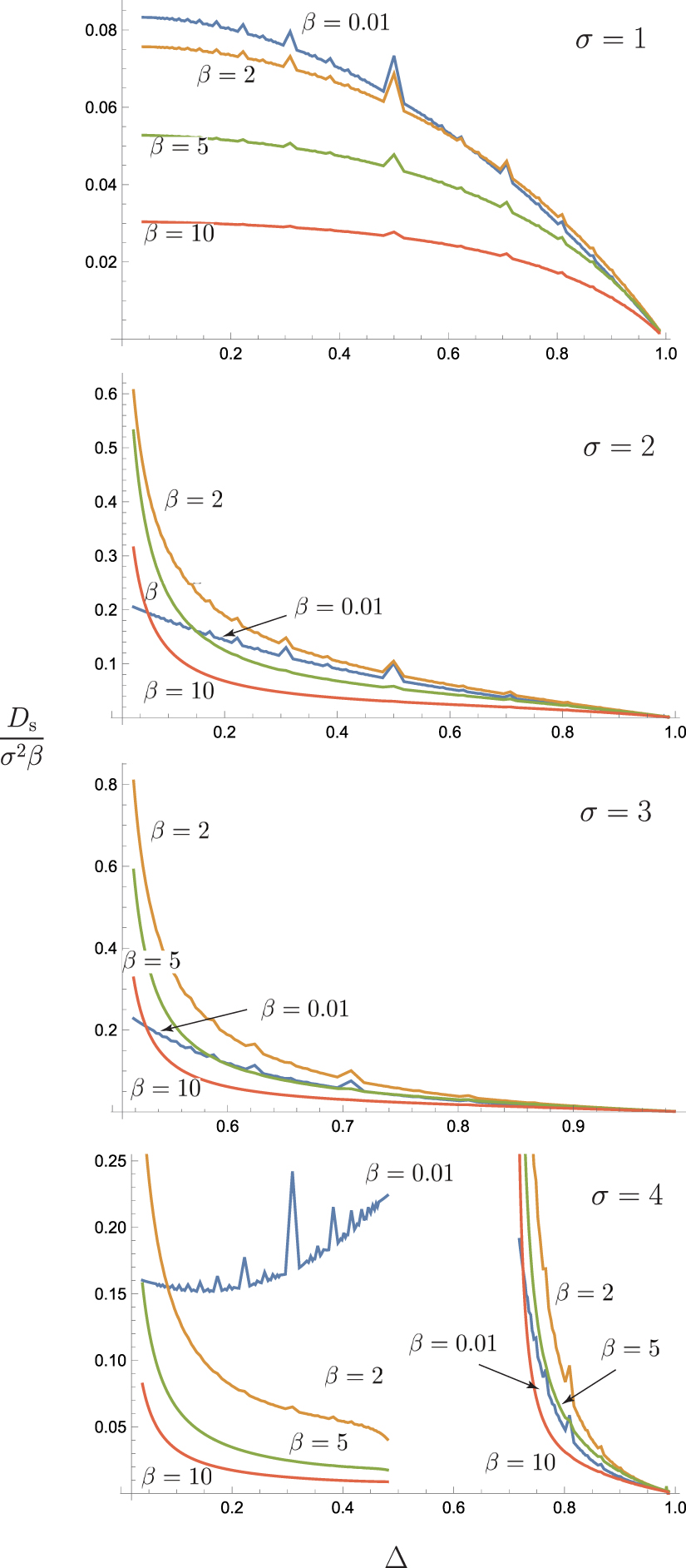 Spin Drude weight for the integrable XXZ chain with arbitrary spin ...