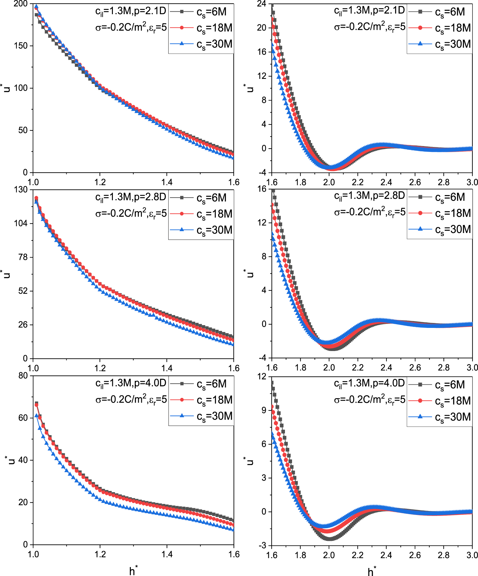 Entropy Force Spring Chain Variability of entropy force and its coupling with electrostatic and ...