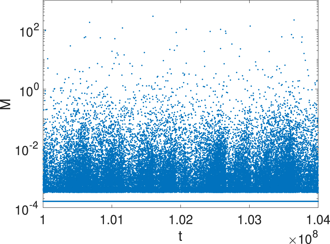 Stress spatial distributions, the Gutenberg–Richter and Omori–Utsu laws -  IOPscience